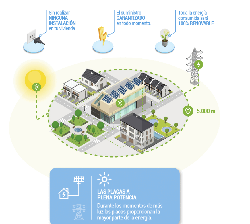La CEL TODA La Rioja reabre inscripciones para impulsar el  ahorro energético mediante energía solar compartida